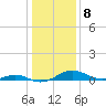 Tide chart for Long Beach, Chesapeake Bay, Maryland on 2023/01/8