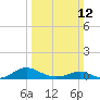 Tide chart for Long Beach, Maryland on 2023/03/12