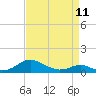 Tide chart for Long Beach, Chesapeake Bay, Maryland on 2023/04/11