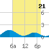 Tide chart for Long Beach, Chesapeake Bay, Maryland on 2023/04/21