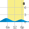 Tide chart for Long Beach, Chesapeake Bay, Maryland on 2023/04/8