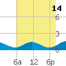 Tide chart for Long Beach, Chesapeake Bay, Maryland on 2023/05/14