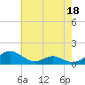Tide chart for Long Beach, Chesapeake Bay, Maryland on 2023/05/18