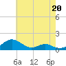 Tide chart for Long Beach, Chesapeake Bay, Maryland on 2023/05/20