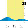 Tide chart for Long Beach, Chesapeake Bay, Maryland on 2023/05/23
