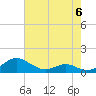 Tide chart for Long Beach, Chesapeake Bay, Maryland on 2023/05/6