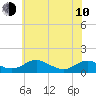 Tide chart for Long Beach, Chesapeake Bay, Maryland on 2023/06/10