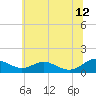 Tide chart for Long Beach, Chesapeake Bay, Maryland on 2023/06/12