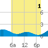 Tide chart for Long Beach, Chesapeake Bay, Maryland on 2023/06/1