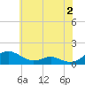 Tide chart for Long Beach, Chesapeake Bay, Maryland on 2023/06/2