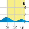 Tide chart for Long Beach, Chesapeake Bay, Maryland on 2023/06/6