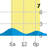 Tide chart for Long Beach, Chesapeake Bay, Maryland on 2023/06/7