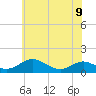 Tide chart for Long Beach, Chesapeake Bay, Maryland on 2023/06/9