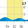 Tide chart for Long Beach, Chesapeake Bay, Maryland on 2023/08/17