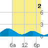 Tide chart for Long Beach, Chesapeake Bay, Maryland on 2023/08/2