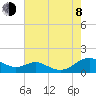 Tide chart for Long Beach, Chesapeake Bay, Maryland on 2023/08/8