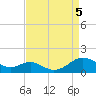 Tide chart for Long Beach, Chesapeake Bay, Maryland on 2023/09/5