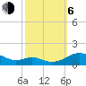 Tide chart for Long Beach, Chesapeake Bay, Maryland on 2023/10/6