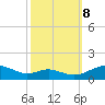 Tide chart for Long Beach, Chesapeake Bay, Maryland on 2023/10/8