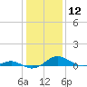 Tide chart for Long Beach, Chesapeake Bay, Maryland on 2024/01/12