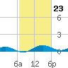 Tide chart for Long Beach, Chesapeake Bay, Maryland on 2024/02/23