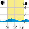 Tide chart for Long Beach, Chesapeake Bay, Maryland on 2024/04/15