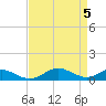 Tide chart for Long Beach, Chesapeake Bay, Maryland on 2024/04/5
