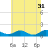 Tide chart for Long Beach, Chesapeake Bay, Maryland on 2024/05/31