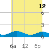 Tide chart for Long Beach, Chesapeake Bay, Maryland on 2024/06/12