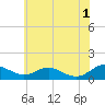Tide chart for Long Beach, Chesapeake Bay, Maryland on 2024/06/1