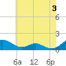 Tide chart for Long Beach, Chesapeake Bay, Maryland on 2024/06/3