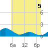 Tide chart for Long Beach, Chesapeake Bay, Maryland on 2024/06/5