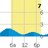 Tide chart for Long Beach, Chesapeake Bay, Maryland on 2024/06/7