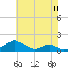 Tide chart for Long Beach, Chesapeake Bay, Maryland on 2024/06/8