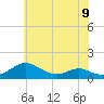 Tide chart for Long Beach, Chesapeake Bay, Maryland on 2024/06/9