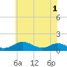 Tide chart for Long Beach, Maryland on 2025/06/1