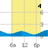 Tide chart for Long Beach, Maryland on 2025/06/4