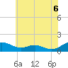 Tide chart for Long Beach, Maryland on 2025/06/6