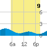 Tide chart for Long Beach, Maryland on 2025/06/9