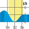Tide chart for Inner Harbor, California on 2023/03/15