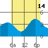 Tide chart for inner harbor, Long Beach, California on 2024/06/14