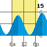 Tide chart for Long Beach, CA, California on 2022/04/15