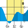 Tide chart for Terminal Island, California on 2023/06/8