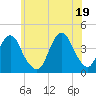 Tide chart for Long Branch, New Jersey on 2021/06/19