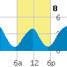 Tide chart for Long Branch, New Jersey on 2022/03/8