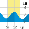 Tide chart for Long Branch, New Jersey on 2022/11/15