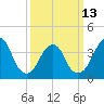 Tide chart for Long Branch, New Jersey on 2023/03/13