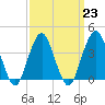 Tide chart for Long Branch, New Jersey on 2023/03/23