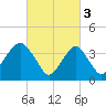 Tide chart for Long Branch, New Jersey on 2023/03/3