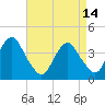 Tide chart for Long Branch, New Jersey on 2023/04/14